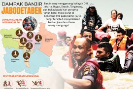 Dampak banjir Jabodetabek