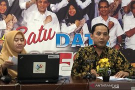 BPS sebut tingkat kemiskinan di Kota Malang turun