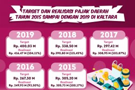 Perolehan Pajak Daerah 2019 Capai 104,11 Persen