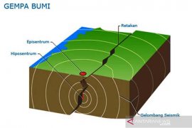 Gempa guncang Kupang, BMKG: Akibat tumbukan lempeng Australia dan Eurasia