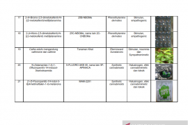 Daftar nama zat NPS yang sudah teridentifikasi di Indonesia Tahun 2019 Page 4 Small
