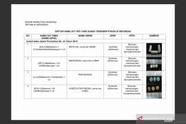 Daftar nama zat NPS yang sudah teridentifikasi di Indonesia Tahun 2019 Page 1 Small