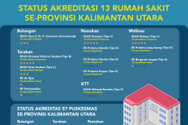 Pemprov Dampingi Proses Akreditasi Fasilitas Pelayanan Kesehatan