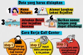 BNPB luncurkan uji coba operasional call center 24 jam