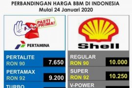 Pemerintah harus tindak SPBU asing tidak tunduk Kepmen ESDM