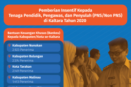 PGRI Kaltara Apresiasi Positif Bankeu Khusus