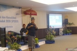 BPS: "Canang Sari" pengaruhi tingkat inflasi di Bali