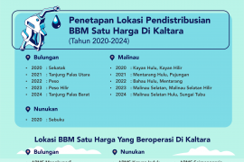 Program BBM Satu Harga, Tahun Ini Disalurkan ke 16 Titik di Kaltara