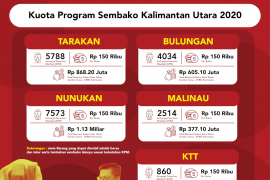 Rp3, 1 M sembako murah bagi warga miskin Kaltara