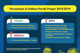 Gubernur ajak peduli lingkungan