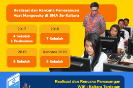 Pemprov Tambah 33 Titik Wifi Gratis