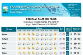 BBMKG Jayapura perkirakan musim hujan di Papua hingga Maret 2020