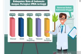 Pemkab Gianyar raih IPKM tertinggi tingkat kabupaten se-Indonesia