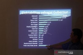 HASIL SURVEI BAKAL CALON GUBERNUR SUMATERA BARAT Page 1 Small