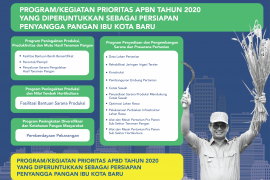 Benahi Pertanian 3 Kabupaten Penyangga Pangan IKN Baru