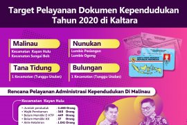 Dipermudah, Warga Bisa Cetak KTP dan KK Sendiri