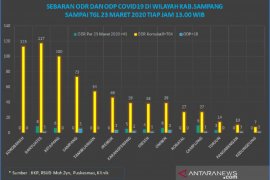 652 orang di Sampang masuk kategori ODR