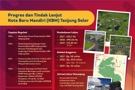 Review DED Tuntas, Tahun Ini Mulai Pembangunan Jalan Utama