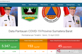Pasien positif COVID-19 di Sumbar menjadi 45 orang