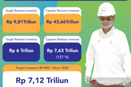 Investasi di Kaltara capai Rp7,637 triliun