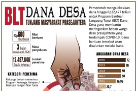 BLT Dana Desa tunjang masyarakat prasejahtera