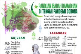 Panduan ibadah Ramadhan di tengah pandemi COVID-19