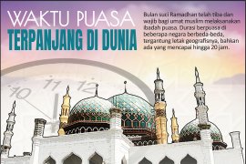 Waktu puasa terpanjang di dunia