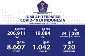 Yurianto: Orang dari episentrum COVID-19 harus lakukan isolasi diri