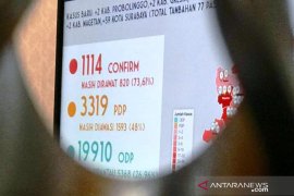 Sebanyak 59 dari 77 kasus baru COVID-19 di Jatim disumbang Surabaya