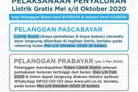 PLN putuskan pembebasan tarif listrik pelanggan bisnis kecil dan industri kecil