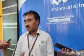 Nilai tukar petani Jambi turun 2,57 persen