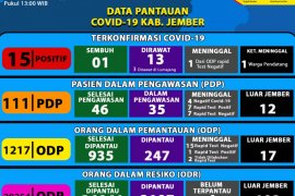 Seorang perawat klinik di Jember terpapar virus corona