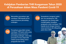Pandemi Covid-19, Perusahaan Tetap Wajib Berikan THR