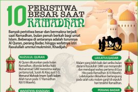 Sepuluh peristiwa besar saat Ramadhan