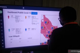 Tulungagung konfirmasi 14 kasus baru COVID-19 dari klaster pabrik rokok