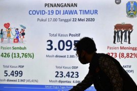 Jelang PSBB berakhir, kasus COVID-19 di Surabaya Raya melonjak