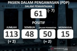 Dua orang positif COVID-19 di Kota Bogor usai delapan hari tidak ada penambahan