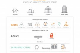 Bekerja secara hibrida ciptakan fase arsitektural "edge-to-cloud"