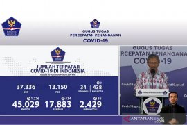 Jubir: Pasien sembuh bertambah 534
