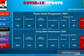 Bertambah lagi WNA positif COVID-19 di Batam