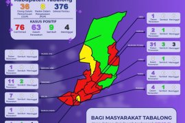 Warga perumahan elit  di Tabalong terpapar.Corona