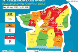 Jumlah kasus corona di Blitar terus bertambah, tiga ASN dinyatakan positif