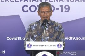 Enam provinsi tanpa kasus baru COVID-19 termasuk Kalbar, total sembuh 26.667 pasien