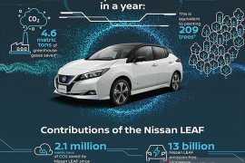 Nissan Leaf, mobil listrik dapat melesat 100 km/jam dalam 7,9 detik