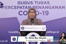 Gugus Tugas sebut 61 daerah tidak terdampak COVID-19