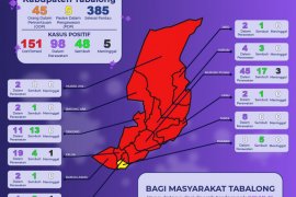 Ada penambahan 12 tenaga medis di Tabalong terpapar COVID - 19