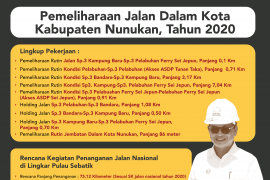 2019, Realisasi Fisik Jalan Nasional 100 Persen