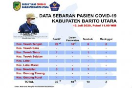 Pasien positif COVID-19 Barito Utara kembali bertambah tujuh orang