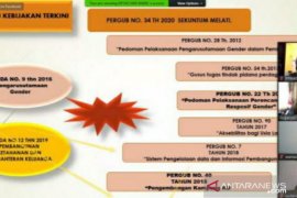 Pemprov Babel dukung kegiatan memajukan kompetensi perempuan