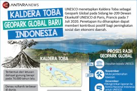 Kaldera Toba, Geopark Global baru Indonesia